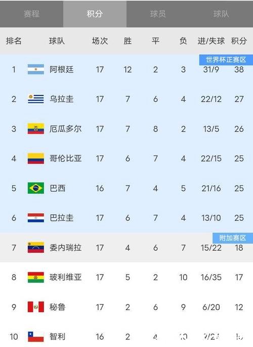 全面解析世界杯球队胜率统计及排名