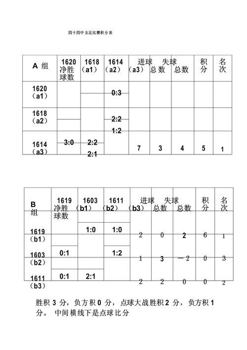 2026世界杯比分竞猜入口更新，规则理解和玩法规则别弄错